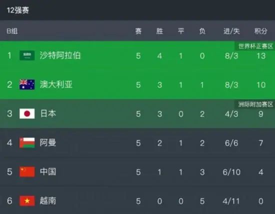 不良网站免费入口